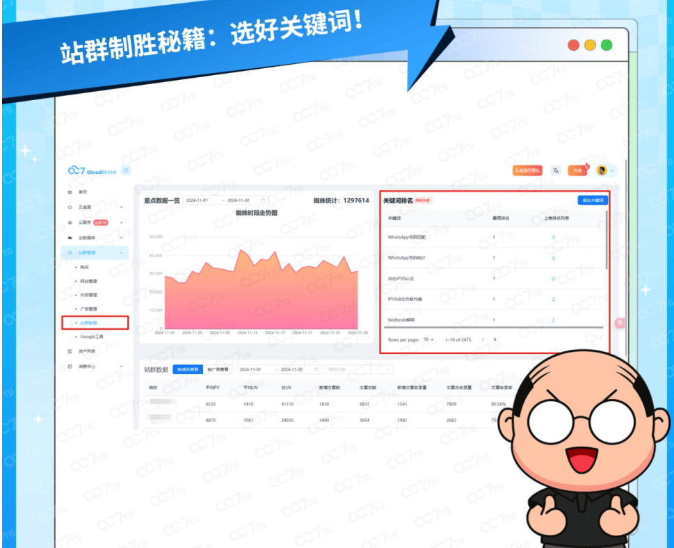 Cloudseven一站式站群服务--教你如何选择SEO关键词